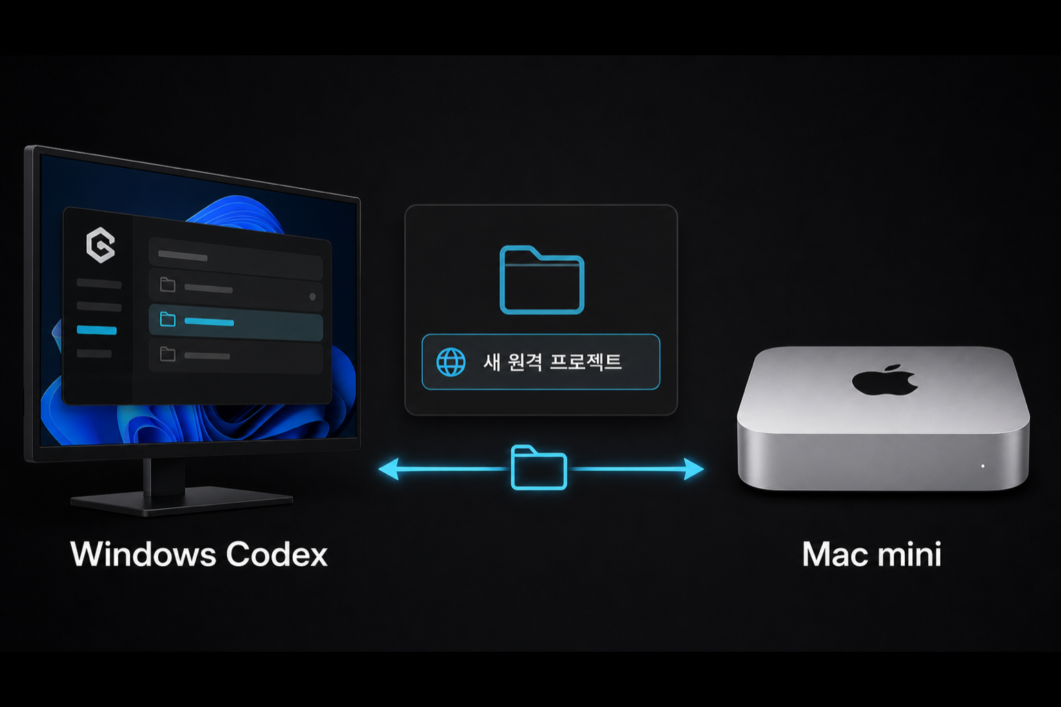Windows Codex에서 집의 Mac mini 원격 프로젝트를 연결하는 구성
